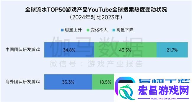 再增长！游戏社会责任日益向好