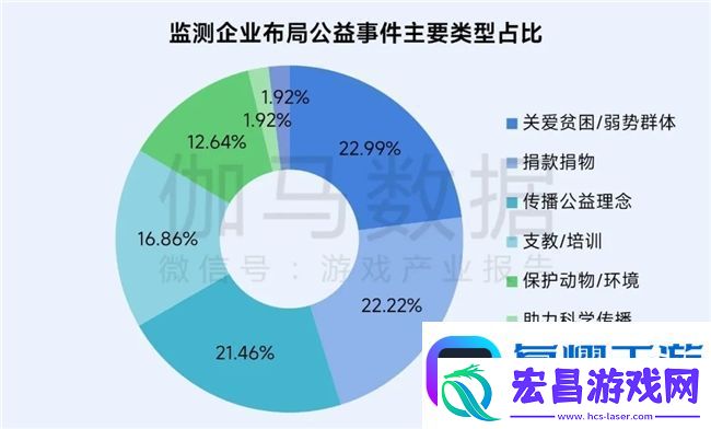 再增长！游戏社会责任日益向好