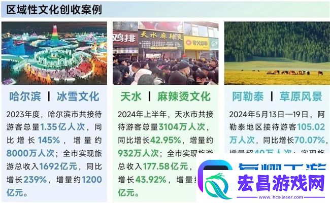 再增长！游戏社会责任日益向好