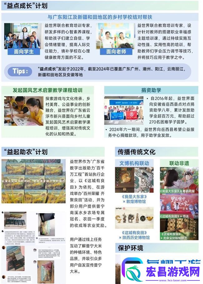 再增长！游戏社会责任日益向好