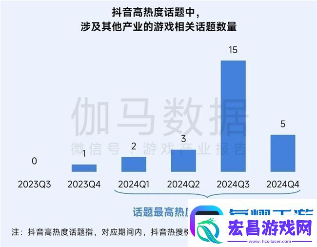 再增长！游戏社会责任日益向好