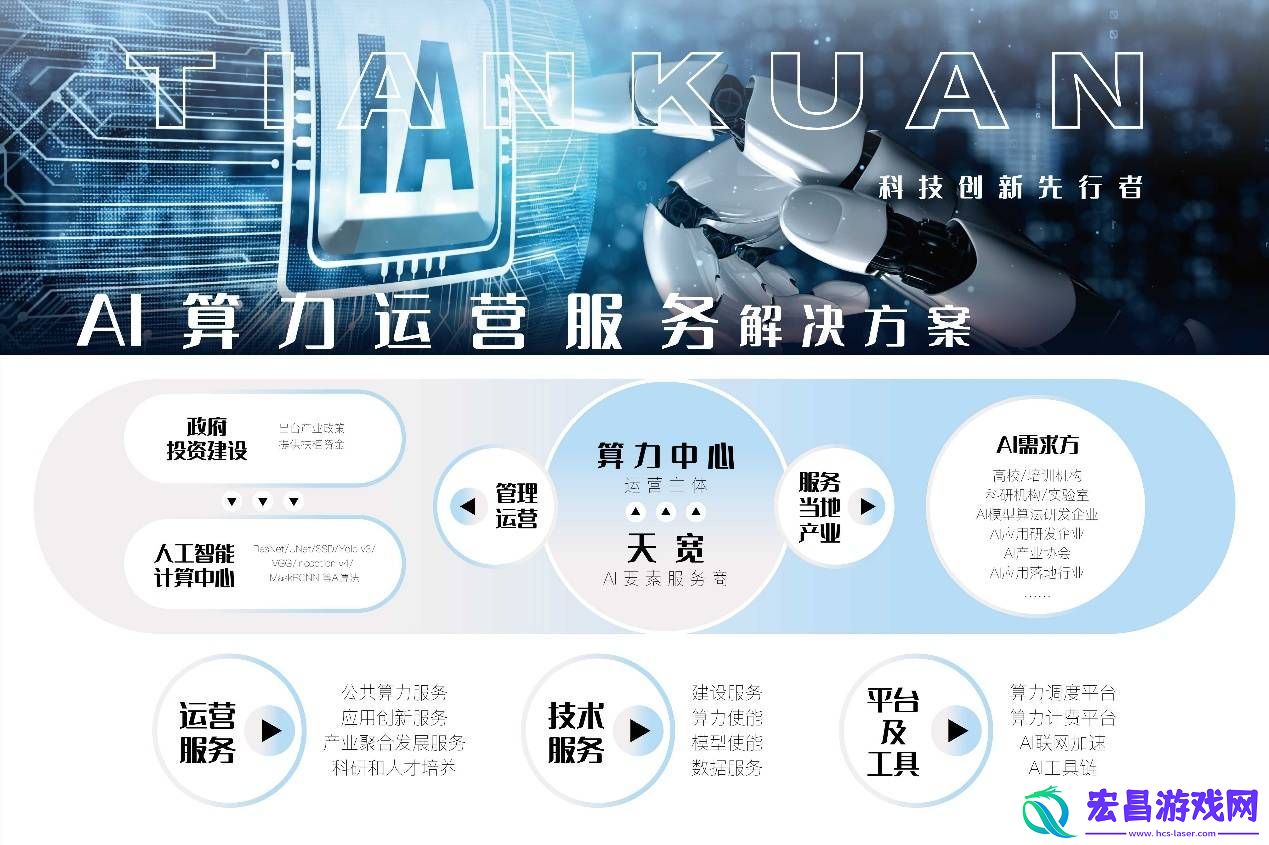 群兴玩具布局AI领域