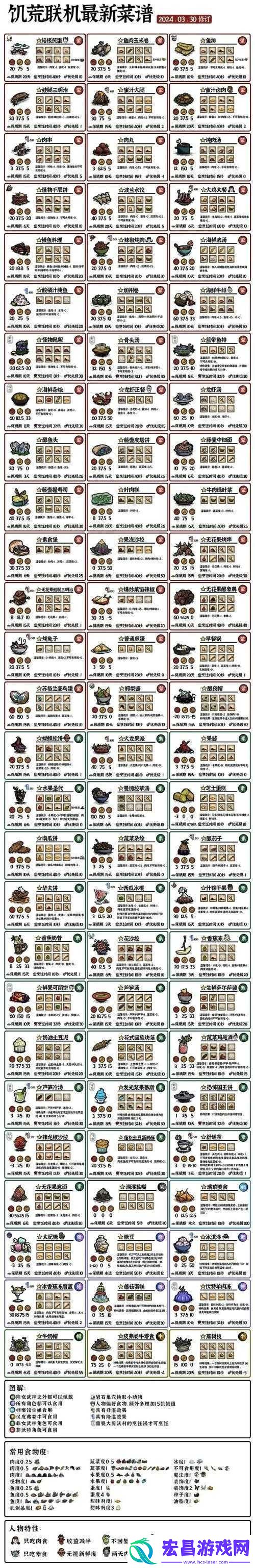 全面图鉴介绍及升级攻略揭秘！