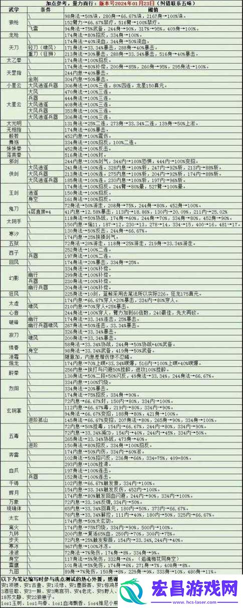烟雨江湖中血池究竟有何妙用