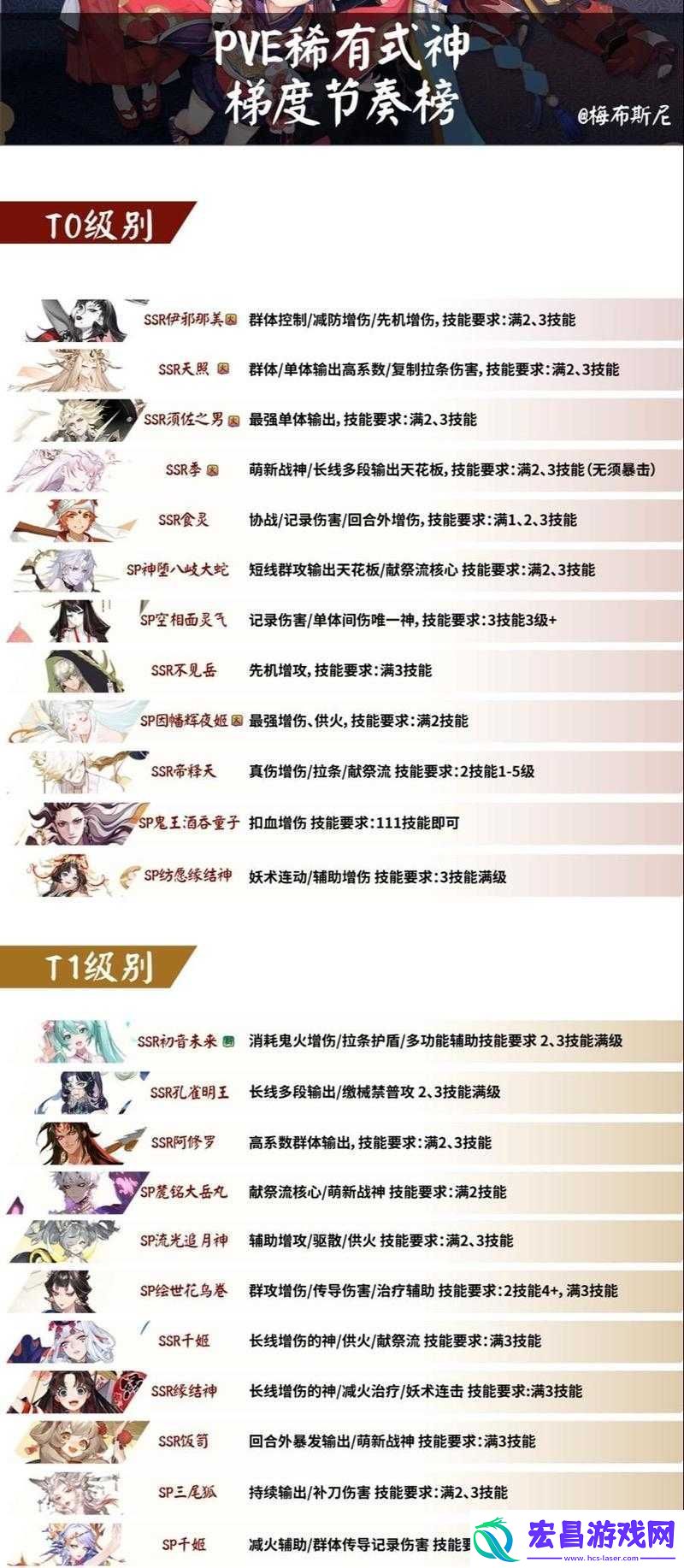 阴阳师单挑之王究竟花落谁家