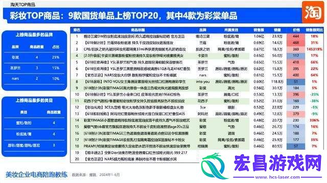 美妆寒冬下的生存智慧