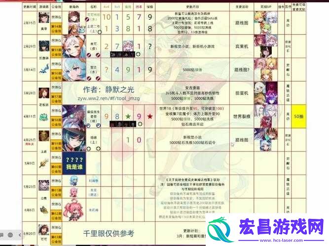 坎公骑冠剑牺牲石像任务究竟如何完成