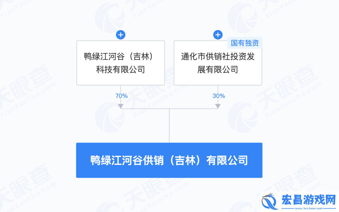通天酒业