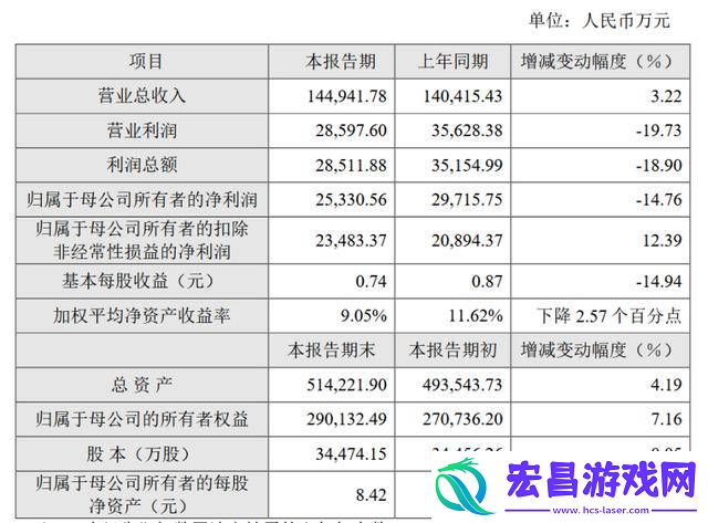 增收不增利！天奈科技2024年净利同比降超一成