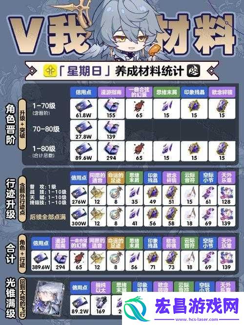 崩坏星穹铁道安魂弥撒任务怎么过