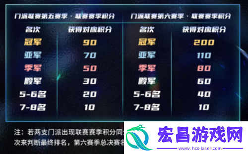 2025狼人杀门派联赛第五赛季常规赛正式开赛