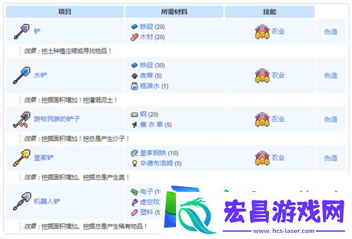 浮岛物语缝纫站究竟有何神奇功能