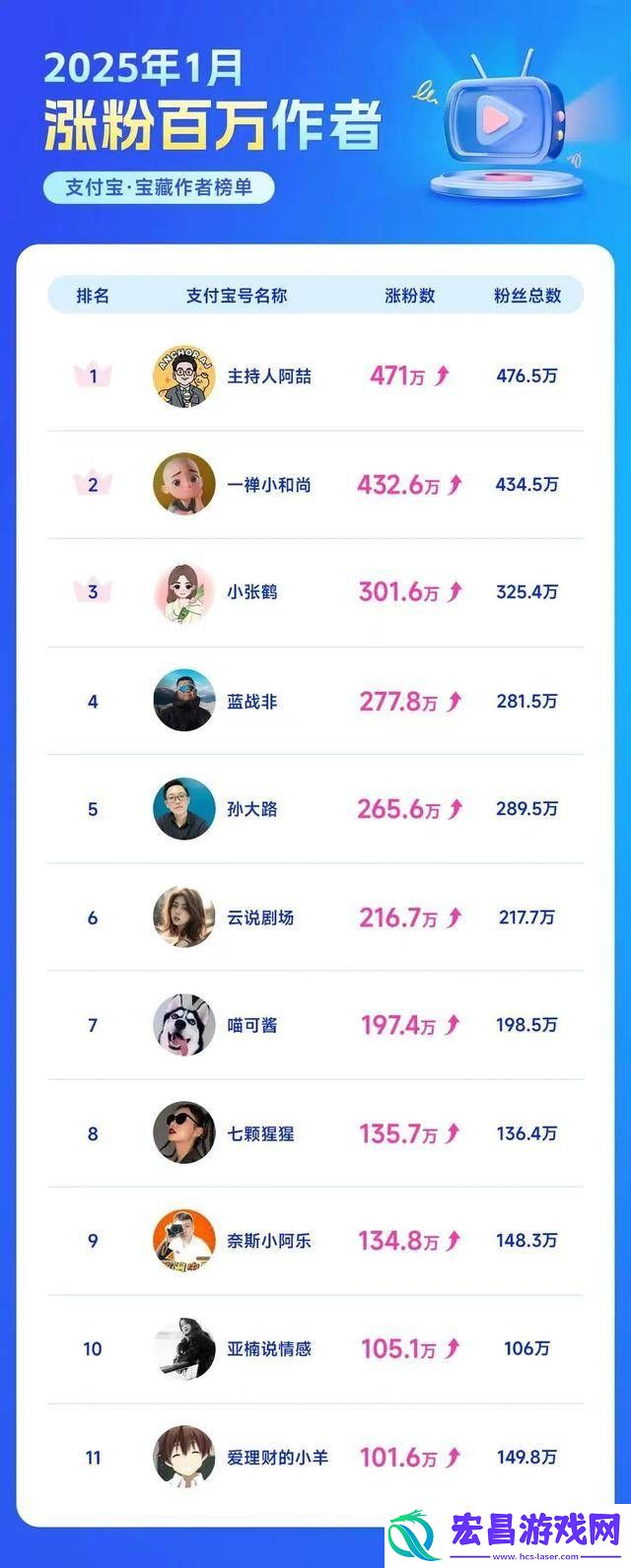 不知名的短视频博主