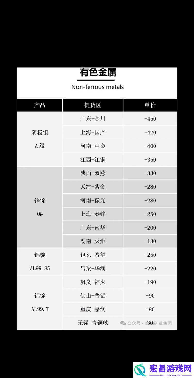 有色行情100款