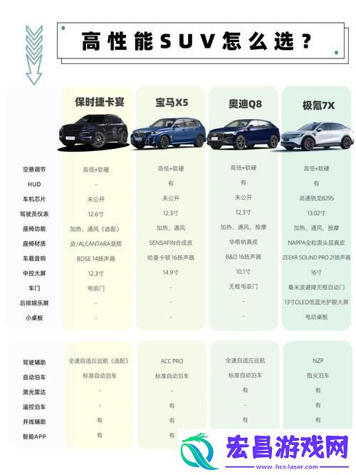国产X7真不如进口X7
