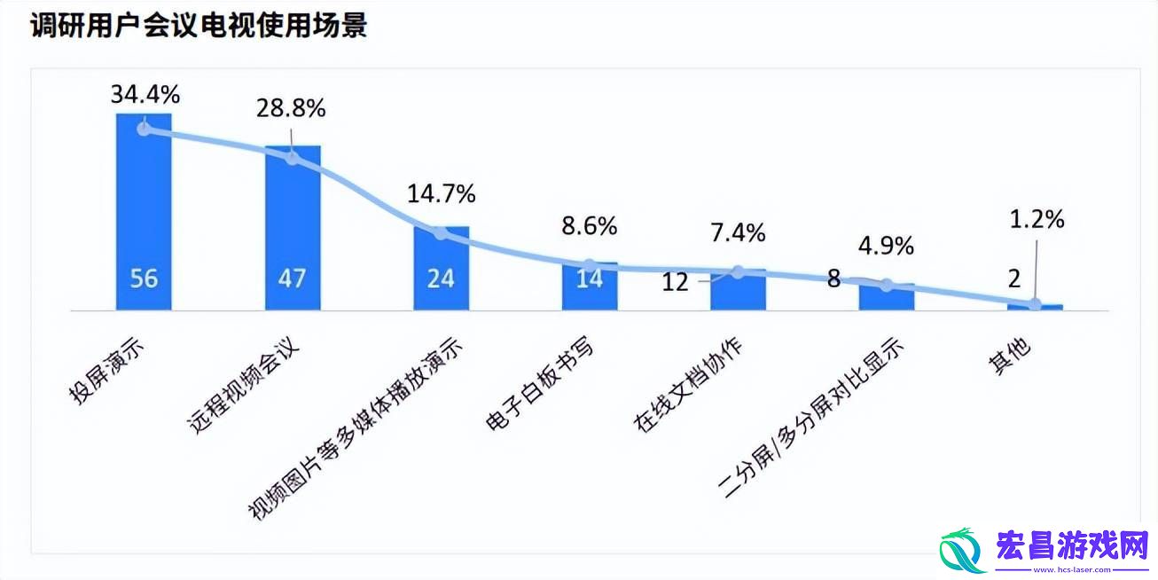 领航未来高效协作新生态