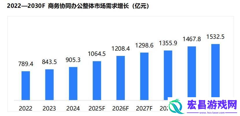 领航未来高效协作新生态