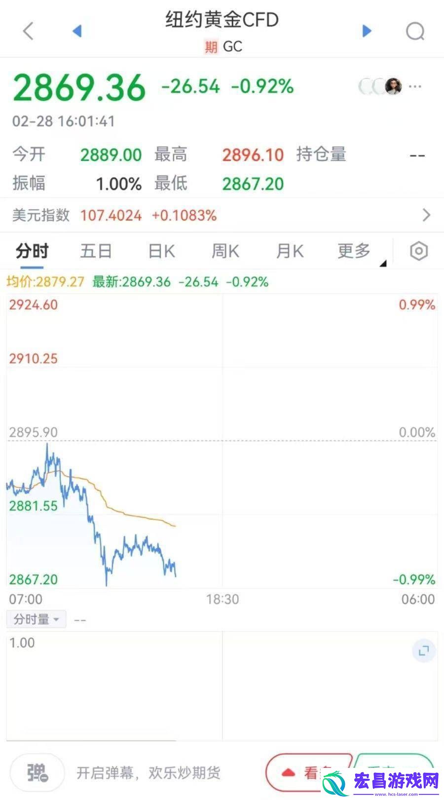 金价大跳水冲上热搜