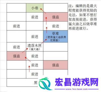如鸢广陵据点重建路线一览