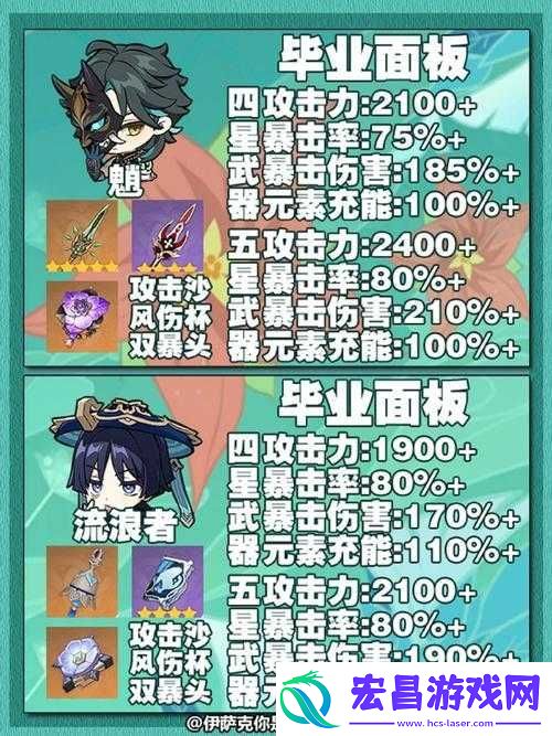 符石守护者盖伊究竟有多强