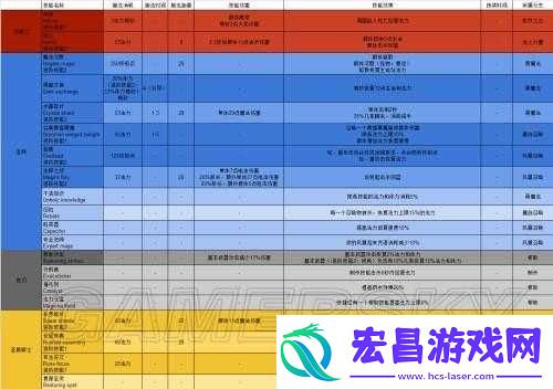 上古卷轴刀锋种族更换真有那么难