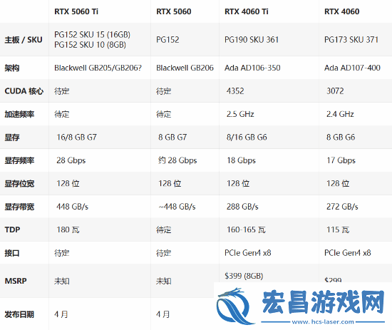 曝RTX