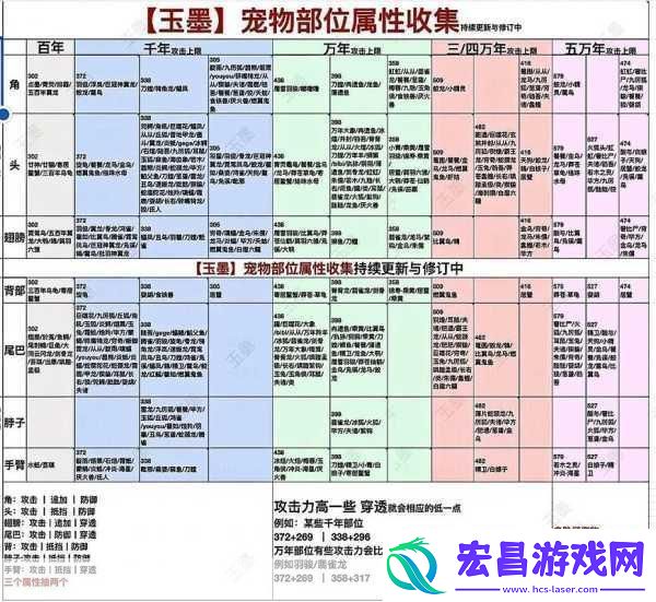 妄想山海深处长生果寻觅全攻略珍稀位置独家揭秘