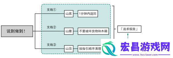 原神说到做到隐藏成就如何达成