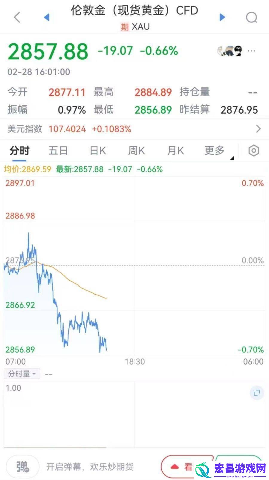 金价大跳水冲上热搜