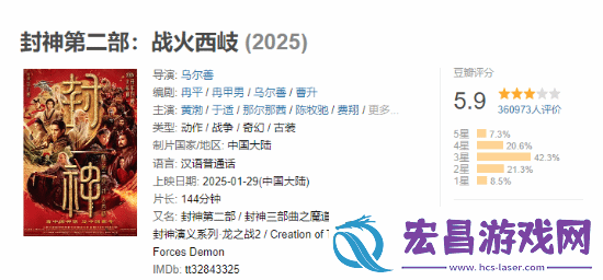 封神第二部票房突破12亿！豆瓣评分5.9