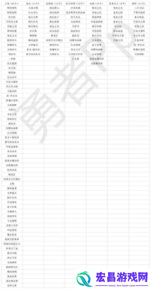 勇者斗恶龙英雄2支线任务10难关如何攻克