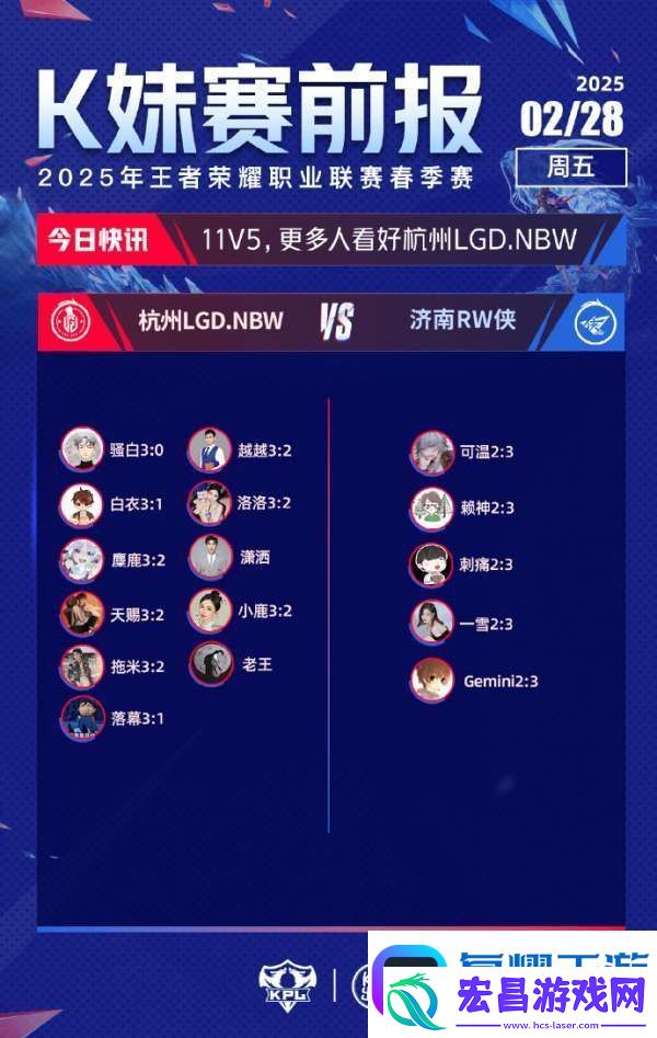 更多嘉宾不看好RW侠
