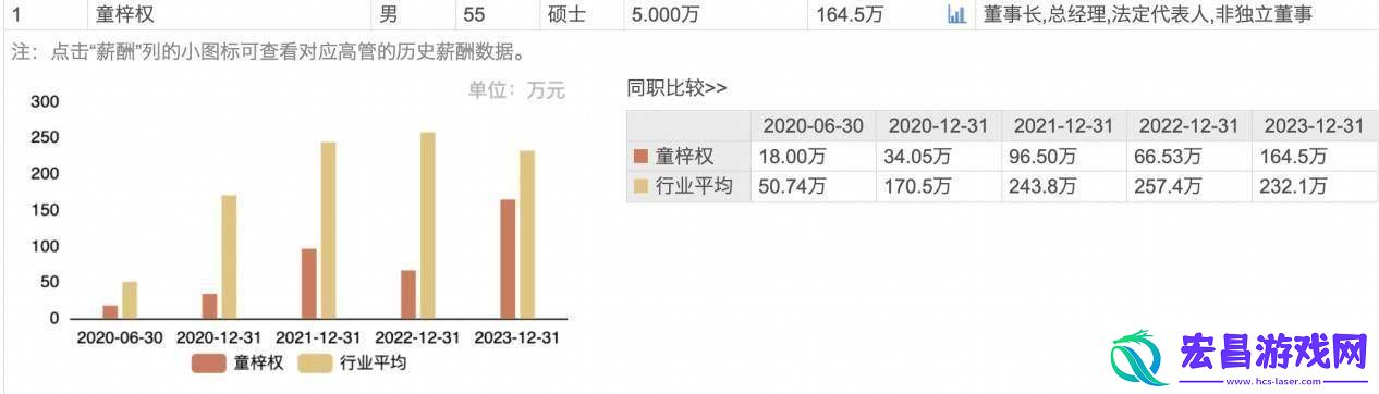 诺泰生物2024年净利大增146%
