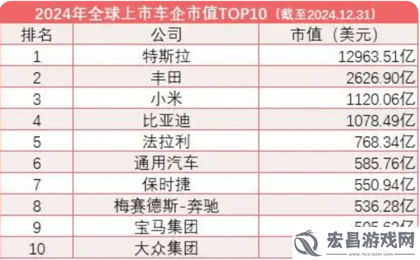 雷军点赞保时捷格局