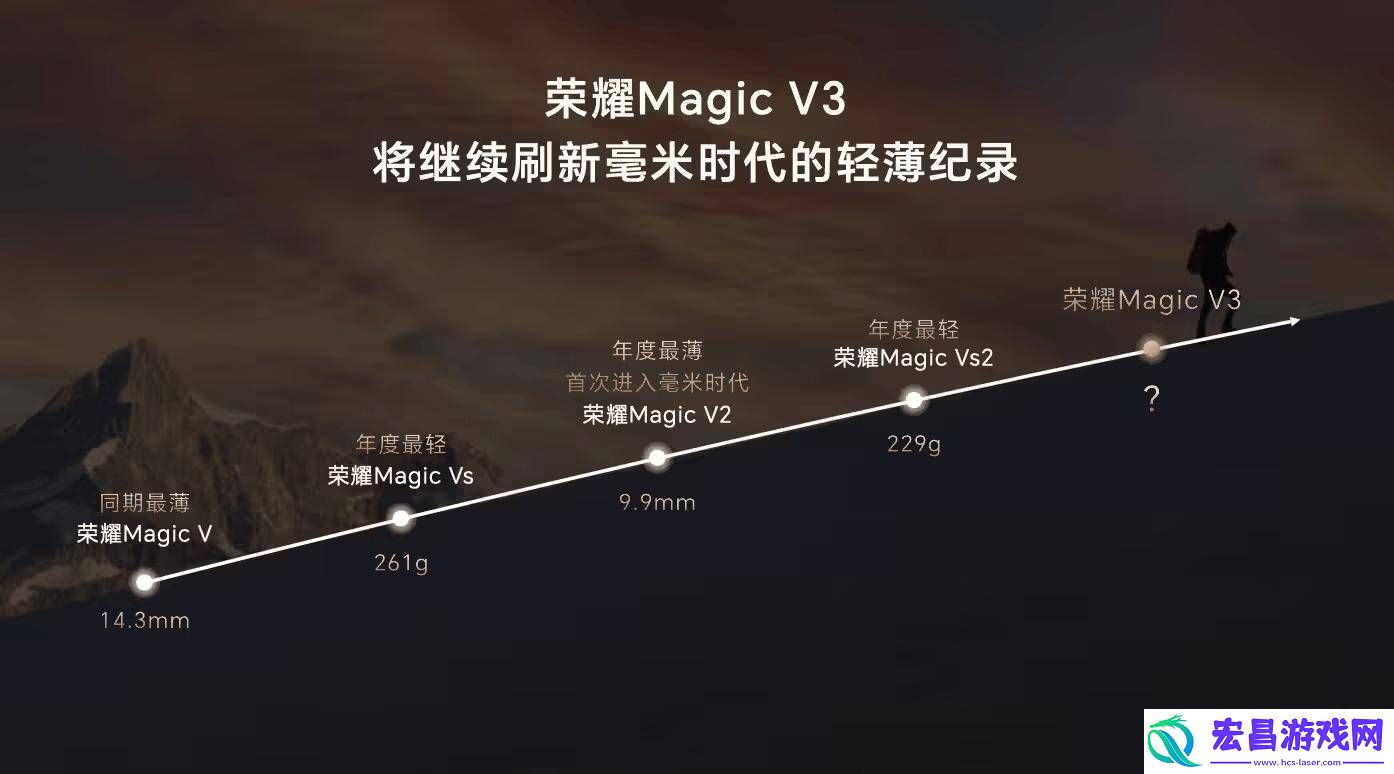 荣耀新一代大折叠来袭