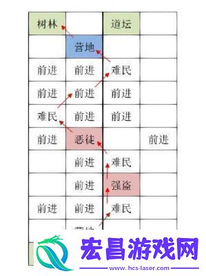 如鸢广陵据点重建路线一览