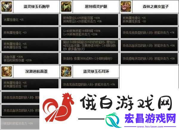 征战者全面解析与打造指南
