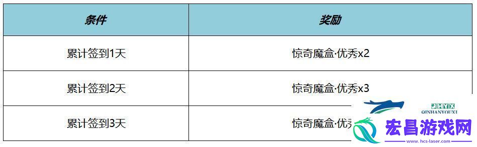 元流之子名侦探柯南联动装扮介绍