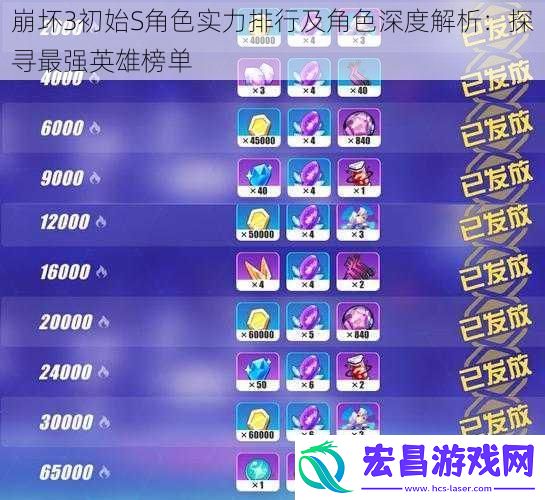 崩坏3初始S角色实力排行及角色深度解析