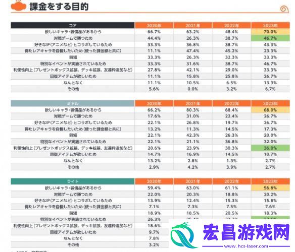 日本手游氪金调查
