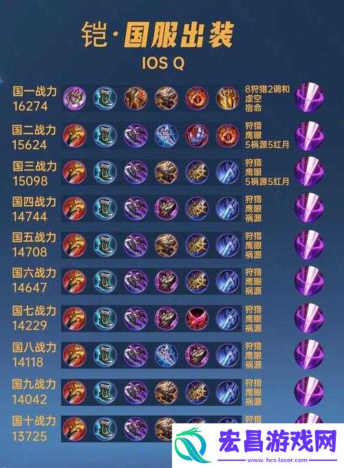 LOL新英雄影流之镰凯隐该如何出装