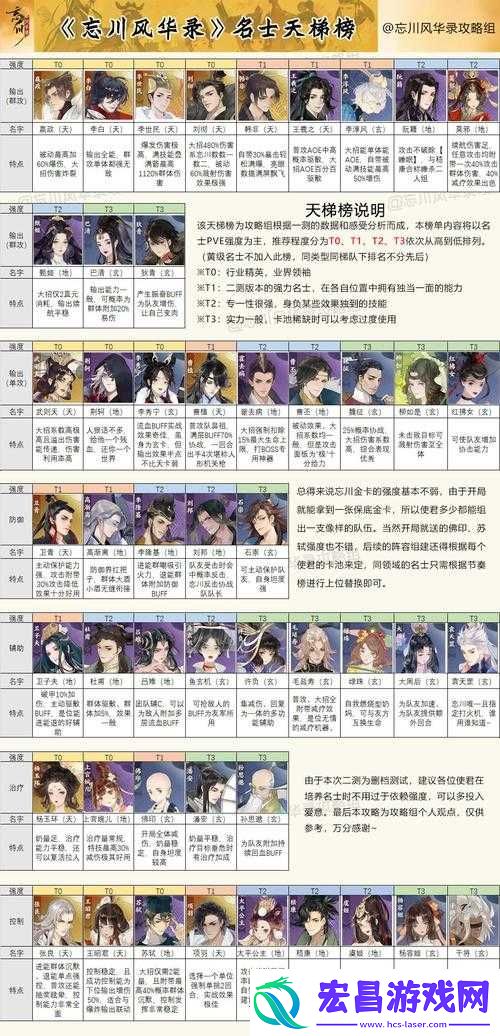 忘川风华录李世民开局怎么选