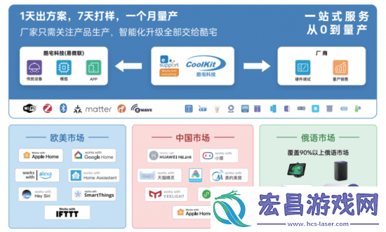 易微联接入