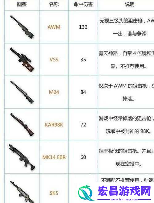 绝地求生中狙击枪消焰器如何助力隐蔽射击并引发玩法新变革
