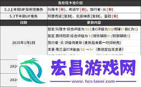 原神5.3版革新强度榜