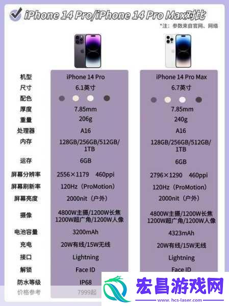 探索iphone14欧美日韩版本