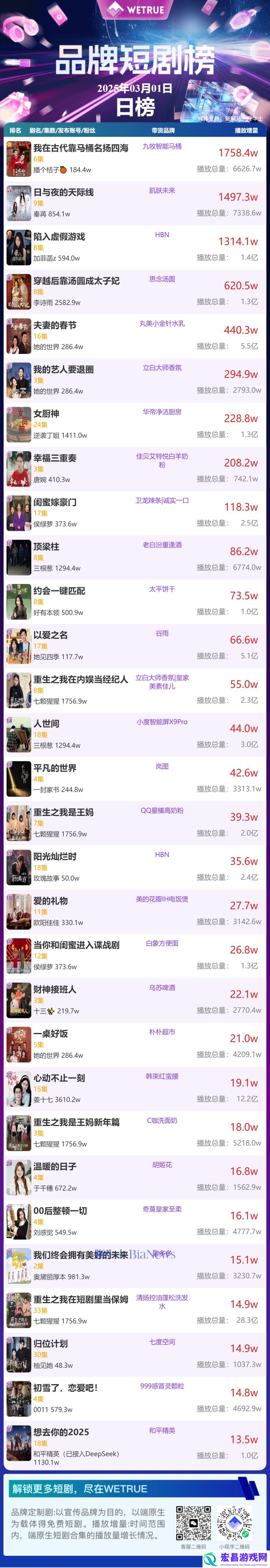 1日品牌短剧榜