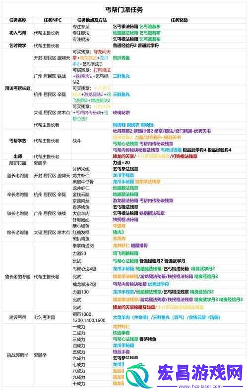 揭秘！我的侠客中关外白酒道具究竟该如何获取