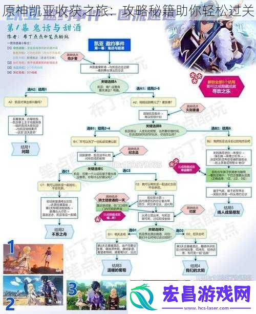 原神凯亚收获之旅