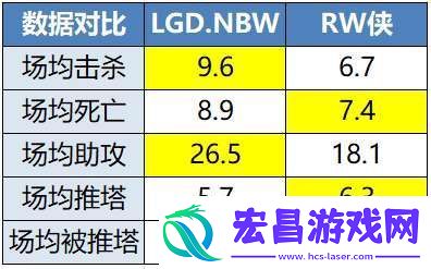 LGD、RW侠争S
